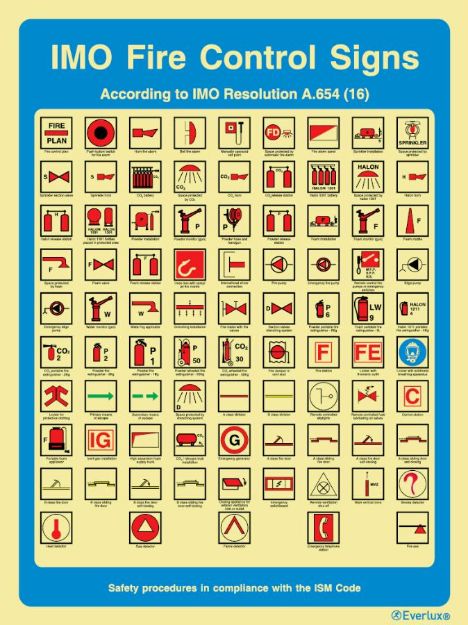 Poster for emergency instruction and information, 